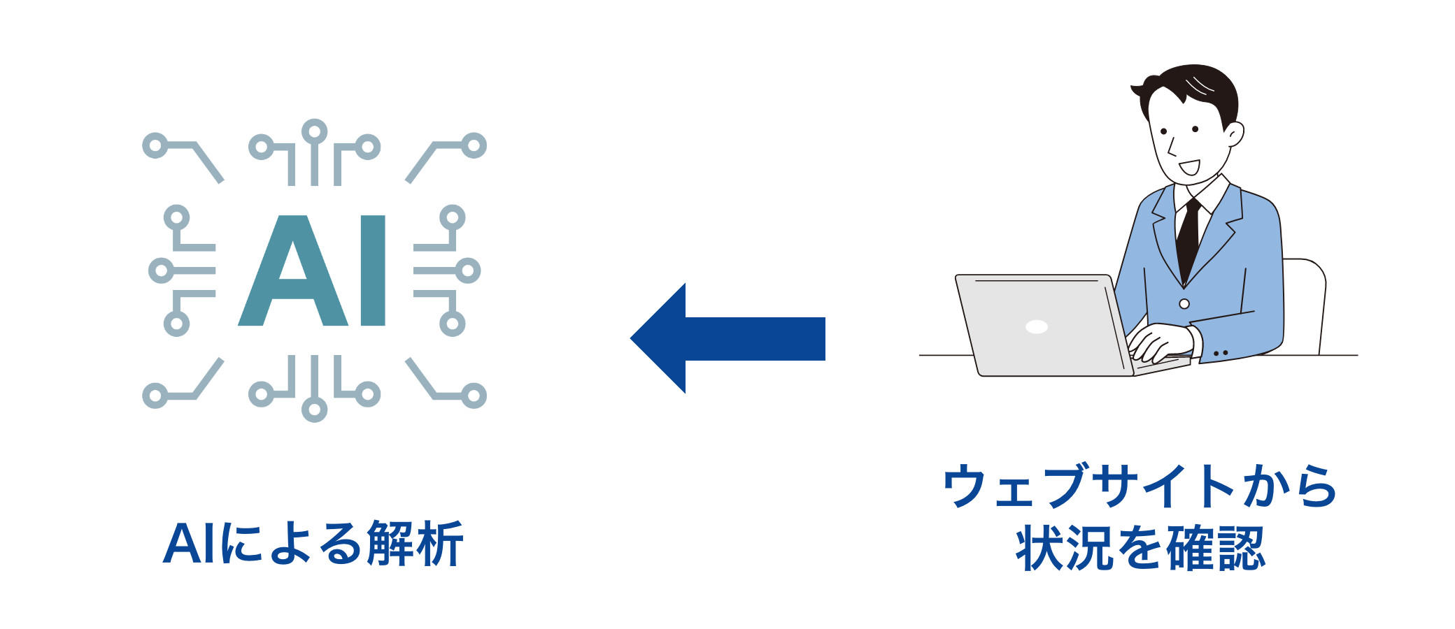 AIによる解析←ウェブサイトから状況を確認