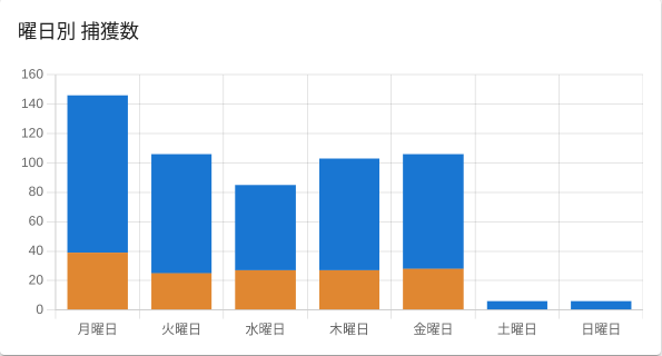 分析　イメージ４